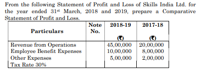 From the following Statement of Profit and Loss of Skills India Ltd. for